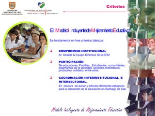 El  M odelo  I ncluyente de  M ejoramiento  E ducativo   Se fundamenta en tres criterios básicos: COMPROMISO INSTITUCIONAL Sr. Alcalde & Equipo Directivo de la SEM PARTICIPACIÓN  De educadores, Familias,  Estudiantes, comunidades, estamentos de la sociedad, sectores económicos, productivo, solidario, entre otros.  COORDINACIÓN INTERINSTITUCIONAL  E INTERSECTORIAL. En  procura  de aunar y articular diferentes esfuerzos para el desarrollo de la educación en Santiago de Cali. Criterios 