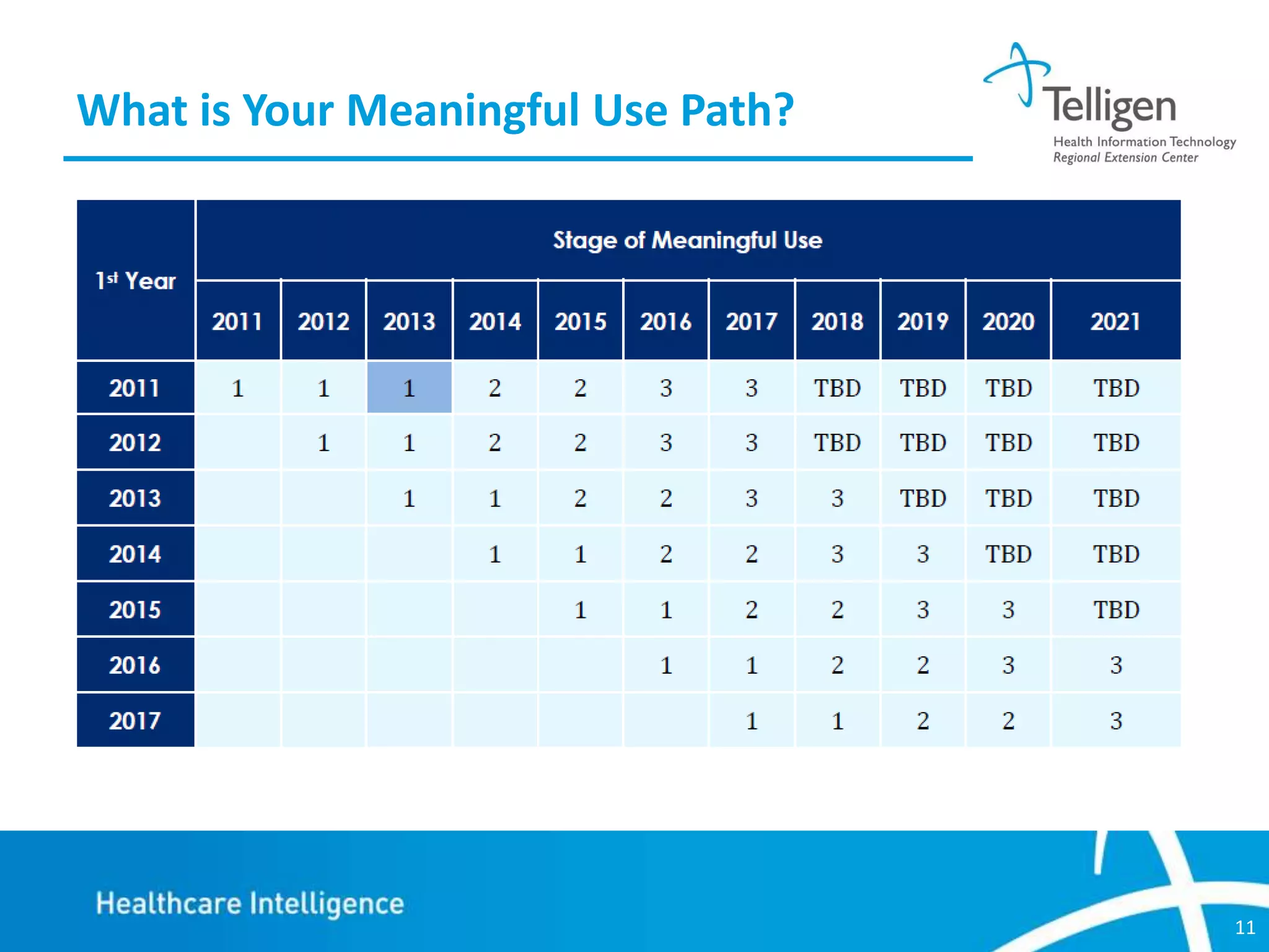 What is Your Meaningful Use Path?

11

 