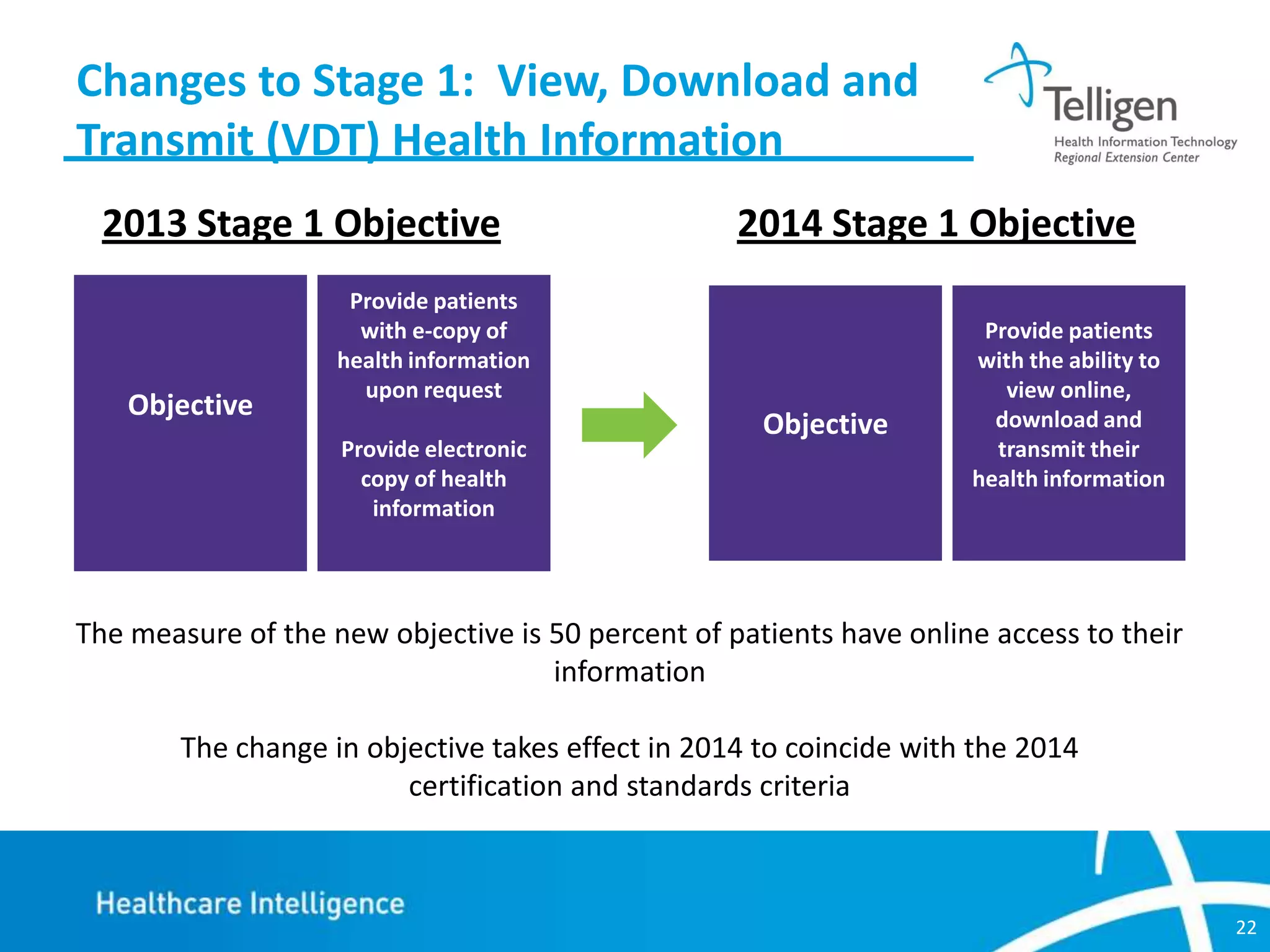 Changes to Stage 1: View, Download and
Transmit (VDT) Health Information
2013 Stage 1 Objective

Objective

2014 Stage 1 Objective

Provide patients
with e-copy of
health information
upon request
Provide electronic
copy of health
information

Objective

Provide patients
with the ability to
view online,
download and
transmit their
health information

The measure of the new objective is 50 percent of patients have online access to their
information

The change in objective takes effect in 2014 to coincide with the 2014
certification and standards criteria

22

 
