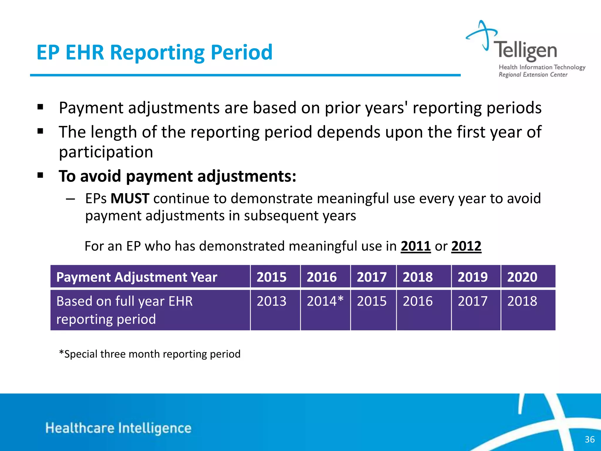 EP EHR Reporting Period
 Payment adjustments are based on prior years' reporting periods
 The length of the reporting period depends upon the first year of
participation
 To avoid payment adjustments:
– EPs MUST continue to demonstrate meaningful use every year to avoid
payment adjustments in subsequent years
For an EP who has demonstrated meaningful use in 2011 or 2012
Payment Adjustment Year

2015

2016

2017

2018

2019

2020

Based on full year EHR
reporting period

2013

2014* 2015

2016

2017

2018

*Special three month reporting period

36

 