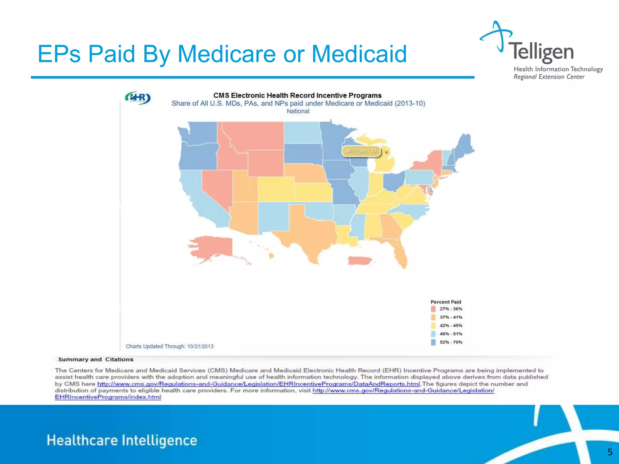 EPs Paid By Medicare or Medicaid

5

 