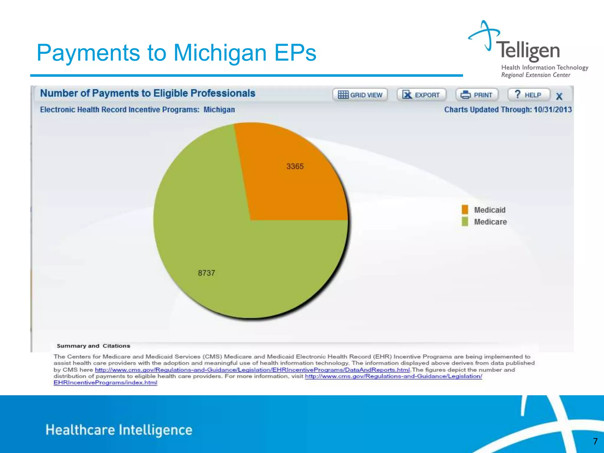 Payments to Michigan EPs

7

 