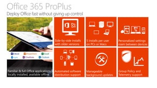 Office 365 ProPlus
Deploy Office fast without giving up control
 
