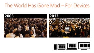 The World Has Gone Mad – For Devices
2005 2013
 