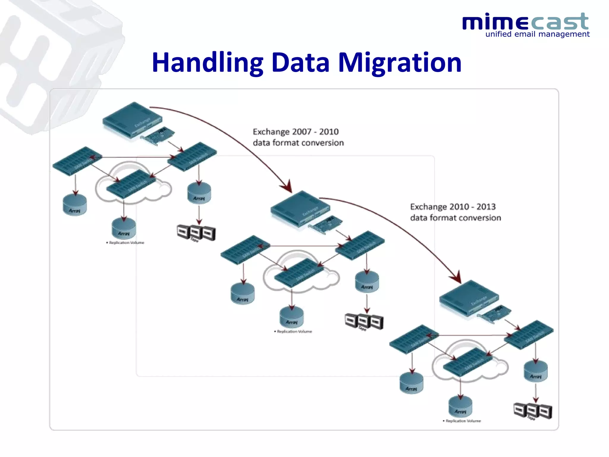 Handling Data Migration 