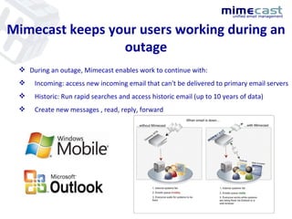 Mimecast Presentation | PPT