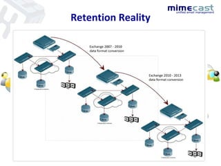 Mimecast Presentation | PPT