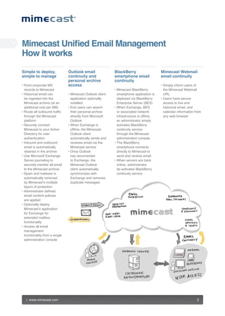 !"#$%&'()*+",$-).#&"/)!&+&0$#$+(
H7E)"()E75<'
I"#=/$)(7)-$=/746)               J3(/77<)$#&"/)               A/&%<A$554)                    !"#$%&'()K$;#&"/)
'"#=/$)(7)#&+&0$                 %7+("+3"(4)&+-)              '#&5(=87+$)$#&"/)              $#&"/)%7+("+3"(4
                                 =$5'7+&/)&5%8"9$)            %7+("+3"(4
I-N+%1*-'+.0+.(*&-,W-            &%%$''                                                      I-F%$037-%16+.$-8)&.)-+6-
  .&'+.2)-*+-,%$&'()*                                         I-,%$&'()*-O3('9O&..7-           *4&-,%$&'()*-Z&5$(%3-
I-G%)*+.%'(3-&$(%3-'(1-          I-,%$&'()*-@8*3++9-'3%&1*-     )$(.*04+1&-(003%'(*%+1-%)-     >QL
  5&-%1=&)*&2-%1*+-*4&-            (003%'(*%+1-+0*%+1(337-      2&03+7&2-/%(-O3('9O&..7-     I->)&.)-4(/&-)&'8.&-
  ,%$&'()*-(.'4%/&-J(*-(1-         %1)*(33&2                    H1*&.0.%)&-F&./&.-JOHFK        (''&))-*+-3%/&-(12-
  (22%*%+1(3-'+)*-0&.-,OK-       I-H12-8)&.)-'(1-)&(.'4-      I-Z4&1-HA'4(1=&;-OHF-            4%)*+.%'(3-&$(%3;-(12-
I-Q+8*&-(33-+8*5+812-*.(6C'-       *4&%.-0&.)+1(3-(.'4%/&-      +.-())+'%(*&2-1&*"+.9-         '(3&12(.-%16+.$(*%+1-6.+$-
  *4.+8=4-*4&-,%$&'()*-            2%.&'*37-6.+$-,%'.+)+6*-     %16.()*.8'*8.&-%)-+6[%1&;-     (17-"&5-5.+")&.-
  03(*6+.$                         @8*3++9                      (1-(2$%1%)*.(*+.-)%$037-
I-F&'8.&37-'+11&'*-              I-Z4&1-HA'4(1=&-%)-            ('*%/(*&)-O3('9O&..7-
  ,%$&'()*-*+-7+8.-:'*%/&-         +6[%1&;-*4&-,%$&'()*-        '+1*%18%*7-)&./%'&-
  D%.&'*+.7-6+.-8)&.-              @8*3++9-'3%&1*-              *4.+8=4-*4&-,%$&'()*-
  (8*4&1*%'(*%+1                   (8*+$(*%'(337-)&12)-(12-     (2$%1%)*.(*%+1-'+1)+3&
I-X15+812-(12-+8*5+812-            .&'&%/&)-&$(%3-/%(-*4&-    I-E4&-O3('9O&..7-
  &$(%3-%)-(8*+$(*%'(337-          ,%$&'()*-)&./%'&             )$(.*04+1&-'+11&'*)-
  .&*(%1&2-%1-*4&-(.'4%/&        I-@1'&-@8*3++9-                2%.&'*37-*+-,%$&'()*-*+-
I->)&-,%'.+)+6*-HA'4(1=&-          4()-.&'+11&'*&2-             )&12-(12-.&'&%/&-&$(%3
  F&./&.-Y+8.1(3%1=-*+-            *+-HA'4(1=&;-*4&-          I-Z4&1-)&./&.)-(.&-5('9-
  )&'8.&37-*.(1)6&.-(33-&$(%3-     ,%$&'()*-@8*3++9-            +13%1&;-(2$%1%)*.(*+.-
  *+-*4&-,%$&'()*-(.'4%/&          '3%&1*-(8*+$(*%'(337-        2&B('*%/(*&)-O3('9O&..7-
I-F0($-(12-$(3"(.&-%)-             )71'4.+1%R&)-"%*4-           '+1*%18%*7-)&./%'&
  (8*+$(*%'(337-.&$+/&2-           HA'4(1=&-(12-.&$+/&)-
  57-,%$&'()*<)-$83*%03&-          2803%'(*&-$&))(=&)
  3(7&.)-+6-0.+*&'*%+1
I-:2$%1%)*.(*+.-2&C1&2-
  &$(%3-'+1*&1*-0+3%'%&)--
  (.&-(003%&2
I-@0*%+1(337-2&03+7-
  ,%$&'()*<)-(003%'(*%+1-
  6+.-HA'4(1=&-6+.-
  &A*&12&2-$(%35+A-
  681'*%+1(3%*7
I-:''&))-(33-&$(%3-
  $(1(=&$&1*-
  681'*%+1(3%*7-6.+$-(-)%1=3&-
  (2$%1%)*.(*%+1-'+1)+3&




     """#$%$&'()*#'+$                                                                                                V
 