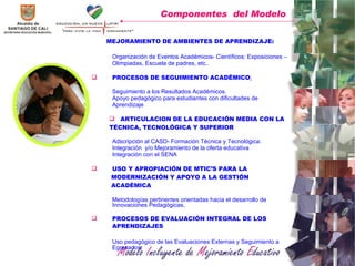 MEJORAMIENTO DE AMBIENTES DE APRENDIZAJE: Organización de Eventos Académicos- Científicos: Exposiciones – Olimpiadas, Escuela de padres, etc.. PROCESOS DE SEGUIMIENTO ACADÉMICO : Seguimiento a los Resultados Académicos. Apoyo pedagógico para estudiantes con dificultades de Aprendizaje ARTICULACION  DE LA EDUCACIÓN MEDIA CON LA  TÉCNICA, TECNOLÓGICA Y SUPERIOR Adscripción al CASD- Formación Técnica y Tecnológica. Integración  y/o Mejoramiento de la oferta educativa Integración con el SENA  USO Y APROPIACIÓN DE MTIC’S  PARA LA MODERNIZACIÓN Y APOYO A LA GESTIÓN ACADÉMICA Metodologías pertinentes orientadas hacia el desarrollo de  Innovaciones Pedagógicas,  PROCESOS DE EVALUACIÓN INTEGRAL DE LOS APRENDIZAJES Uso pedagógico de las Evaluaciones Externas y Seguimiento a Egresados.  Componentes  del Modelo  