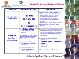 Estrategias de Consolidación del Modelo   ESTRATEGIAS PROGRAMAS/ ACCIONES DESCRIPCIÓN DIRECCIONAMIENTO ESTRATÉGICO M odelo  I ncluyente de  M ejoramiento  E ducativo   Existencia de un Modelo organizativo  Orientador y promotor del trabajo colectivo y el Liderazgo del  Sector para concertar acuerdos básicos sobre los temas fundamentales del sector educativo.  Horizonte Institucional: Misión, Visión y Principios  Pertinencia de la política educativa Municipal Mejoramiento de la Eficiencia y Gestión  Educativa.  PLANEACIÓN  & DESARROLLO INSTITUCIONAL Plan Sectorial Educativo  2008-2011 Nueva Cultura Educativa”  Diagnóstico y Análisis del Sector Educativo Establecimiento de las Metas e Indicadores del Plan Sectorial Educativo. Modernización: Infraestructura  y Dotación  en Conectividad e Innovación. Financiación  e  Inversión  racional,  transparente  y  eficiente de los recursos  Cuenta con el Plan Sectorial Educativo , una  Herramienta esencial para liderar, articular y coordinar todas las acciones institucionales, en cada una de las Áreas Estratégicas de Intervención. Prestación del  servicio educativo, garantizando :  Cobertura:  Acceso y Permanencia Calidad Pertinencia  Eficiencia Seguimiento, Control  y  Evaluación 