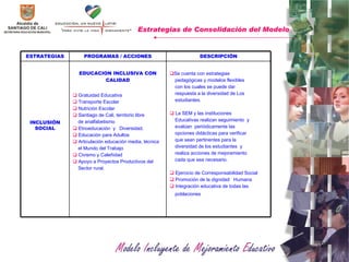 Estrategias de Consolidación del Modelo   ESTRATEGIAS PROGRAMAS / ACCIONES DESCRIPCIÓN INCLUSIÓN SOCIAL EDUCACION INCLUSIVA CON CALIDAD Gratuidad Educativa Transporte Escolar Nutrición Escolar  Santiago de Cali, territorio libre de analfabetismo  E tnoeducación  y  Diversidad.  Educación para Adultos  Articulación educación media, técnica el Mundo del Trabajo  Civismo y Caleñidad  Apoyo a Proyectos Productivos del Sector rural. Se cuenta con estrategias  pedagógicas y modelos flexibles con los cuales se puede dar respuesta a la diversidad de Los estudiantes.  La SEM y las instituciones  Educativas realizan seguimiento  y evalúan  periódicamente las opciones didácticas para verificar que sean pertinentes para la diversidad de los estudiantes  y  realiza acciones de mejoramiento cada que sea necesario.  Ejercicio de Corresponsabilidad Social  Promoción de la dignidad  Humana  Integración educativa de todas las poblaciones   