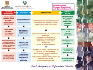 METODOLOGIA  Sinopsis Situacional del  Servicio Educativo 