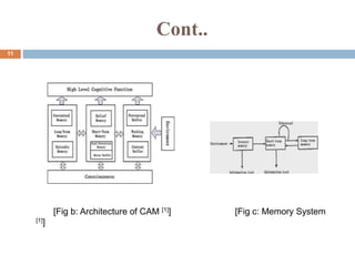 Cont..
11
[Fig b: Architecture of CAM [1]] [Fig c: Memory System
[1]]
 