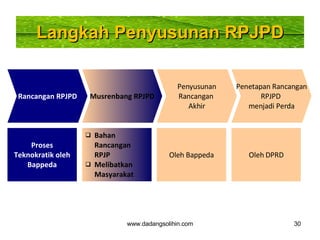 Pedoman Pengendalian dan Evaluasi Pembangunan | PPT