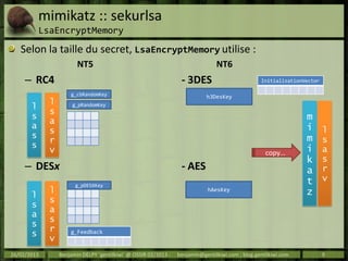 mimikatz :: sekurlsa
           LsaEncryptMemory
   Selon la taille du secret, LsaEncryptMemory utilise :
                ...