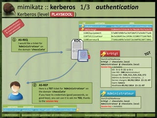 mimikatz :: kerberos 1/3 authentication
Kerberos (level )
09/07/2014 Benjamin DELPY `gentilkiwi` @ 15th RMLL/LSM benjamin@gentilkiwi.com ; blog.gentilkiwi.com 17
① AS-REQ
I would like a ticket for
‘Administrateur’ on
the domain ‘chocolate’
② AS-REP
Here is a TGT ticket for ‘Administrateur’ on
the domain ‘chocolate’
If you have its credentials (good passwords, so
good keys), you can use it to ask me TGS, thanks
to the session key
rid username ntlm
500Administrateur cc36cf7a8514893efccd332446158b1a
502krbtgt 310b643c5316c8c3c70a10cfb17e2e31
1106Equipement 57a087d98bfac9df10df27a564b77ad6
1107Utilisateur 8e3a18d453ec2450c321003772d678d5
1108serveur$ 77d4b1409b7e5b97263b0f0230f73041
Start/End/MaxRenew
krbtgt / chocolate.local
Administrateur @ chocolate.local
Session key + metadata
Administrateur
PLAYSKOOL
KDC
Start/End/MaxRenew
krbtgt / chocolate.local
Administrateur @ chocolate.local
Session key + metadata
SID : S-1-5-21-a-b-c
User RID : 500 (Administrateur)
Groups RID : 520,512,519,518,572
(Admins du domaine, entreprise, …)
Dernier changmt. 04/02/2014 23:21:07
Expire Jamais
Modifiable 05/02/2014 23:21:07
krbtgt
username password ntlm
Administrateur waza1234/ cc36cf7a8514893efccd332446158b1a
 