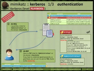 mimikatz :: kerberos 1/3 authentication
Kerberos (level )
09/07/2014 Benjamin DELPY `gentilkiwi` @ 15th RMLL/LSM benjamin@...