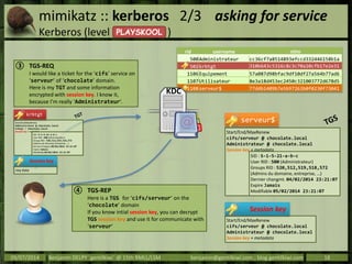 mimikatz :: kerberos 2/3 asking for service
Kerberos (level )
09/07/2014 Benjamin DELPY `gentilkiwi` @ 15th RMLL/LSM benjamin@gentilkiwi.com ; blog.gentilkiwi.com 18
③ TGS-REQ
I would like a ticket for the ‘cifs’ service on
‘serveur’ of ‘chocolate’ domain.
Here is my TGT and some information
encrypted with session key. I know it,
because I’m really ‘Administrateur’.
④ TGS-REP
Here is a TGS for ‘cifs/serveur’ on the
‘chocolate’ domain
If you know intial session key, you can decrypt
TGS session key and use it for communicate with
‘serveur’
rid username ntlm
500Administrateur cc36cf7a8514893efccd332446158b1a
502krbtgt 310b643c5316c8c3c70a10cfb17e2e31
1106Equipement 57a087d98bfac9df10df27a564b77ad6
1107Utilisateur 8e3a18d453ec2450c321003772d678d5
1108serveur$ 77d4b1409b7e5b97263b0f0230f73041
KDC
Start/End/MaxRenew
Administrateur @ chocolate.local
krbtgt / chocolate.local
Session key + metadata
SID : S-1-5-21-a-b-c
User RID : 500 (Administrateur)
Groups RID : 520,512,519,518,572
(Admins du domaine, entreprise, …)
Dernier changmt. 04/02/2014 23:21:07
Expire Jamais
Modifiable 05/02/2014 23:21:07
krbtgt
req-data
Session key
Start/End/MaxRenew
cifs/serveur @ chocolate.local
Administrateur @ chocolate.local
Session key + metadata
Session key
Start/End/MaxRenew
cifs/serveur @ chocolate.local
Administrateur @ chocolate.local
Session key + metadata
SID : S-1-5-21-a-b-c
User RID : 500 (Administrateur)
Groups RID : 520,512,519,518,572
(Admins du domaine, entreprise, …)
Dernier changmt. 04/02/2014 23:21:07
Expire Jamais
Modifiable 05/02/2014 23:21:07
serveur$
PLAYSKOOL
 