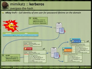 mimikatz :: kerberos
overpass-the-hash
eKey theft – full identity of one user for password lifetime on the domain
09/07/2014 Benjamin DELPY `gentilkiwi` @ 15th RMLL/LSM benjamin@gentilkiwi.com ; blog.gentilkiwi.com 21
KDC
Start/End/MaxRenew
cifs/serveur @ chocolate.local
Administrateur @ chocolate.local
Session key + metadata
Session key
Start/End/MaxRenew
cifs/serveur @ chocolate.local
Administrateur @ chocolate.local
Session key + metadata
SID : S-1-5-21-a-b-c
User RID : 500 (Administrateur)
Groups RID : 520,512,519,518,572
(Admins du domaine, entreprise, …)
Dernier changmt. 04/02/2014 23:21:07
Expire Jamais
Modifiable 05/02/2014 23:21:07
serveur1$
Start/End/MaxRenew
cifs/serveur @ chocolate.local
Administrateur @ chocolate.local
Session key + metadata
Session key
Start/End/MaxRenew
cifs/serveur @ chocolate.local
Administrateur @ chocolate.local
Session key + metadata
SID : S-1-5-21-a-b-c
User RID : 500 (Administrateur)
Groups RID : 520,512,519,518,572
(Admins du domaine, entreprise, …)
Dernier changmt. 04/02/2014 23:21:07
Expire Jamais
Modifiable 05/02/2014 23:21:07
serveur2$
username ntlm
Administrateur cc36cf7a8514893efccd332446158b1a
KDC
① AS-REQ
I would like a ticket for
‘Administrateur’ on
the domain ‘chocolate’
Start/End/MaxRenew
krbtgt / chocolate.local
Administrateur @ chocolate.local
Session key + metadata
SID : S-1-5-21-a-b-c
User RID : 500 (Administrateur)
Groups RID : 520,512,519,518,572
(Admins du domaine, entreprise, …)
Dernier changmt. 04/02/2014 23:21:07
Expire Jamais
Modifiable 05/02/2014 23:21:07
krbtgt
Start/End/MaxRenew
krbtgt / chocolate.local
Administrateur @ chocolate.local
Session key + metadata
② AS-REP
Here is a TGT ticket for
‘Administrateur’ on
the domain ‘chocolate’
 