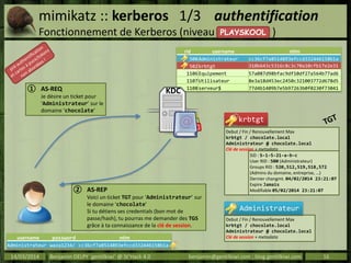 mimikatz :: kerberos 1/3 authentification
Fonctionnement de Kerberos (niveau )
14/03/2014 Benjamin DELPY `gentilkiwi` @ St...