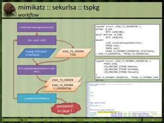 mimikatz :: sekurlsa :: tspkg
         workflow

             LsaEnumerateLogonSessions                                   ...