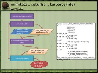 mimikatz :: sekurlsa :: kerberos (nt6)
         workflow

             LsaEnumerateLogonSessions




                   for each LUID                                            typedef struct _KIWI_KERBEROS_PRIMARY_CREDENTIAL
                                                                            {
                                                                                          DWORD unk0;
                                                                                          PVOID unk1;
                  Kerberos!KerbG                                                          PVOID unk2;
                                             KIWI_KERBEROS_PR
                  lobalLogonSess                                                          PVOID unk3;
                                             IMARY_CREDENTIAL
                  ionTable                                                  #ifdef _M_X64
                                                                                          BYTE unk4[32];
                                                                            #elif defined _M_IX86
                                                                                          BYTE unk4[20];
             RtlLookupElementGenericTabl                                    #endif
                                                                                          LUID LocallyUniqueIdentifier;
                        eAvl
                                                                            #ifdef _M_X64
                                                                                          BYTE unk5[44];
                                                                            #elif defined _M_IX86
                                                                                          BYTE unk5[36];
                                                                            #endif
                                      KIWI_KERBEROS_PR
                                                                                          LSA_UNICODE_STRING UserName;
                                      IMARY_CREDENTIAL                                    LSA_UNICODE_STRING Domaine;
                                                                                          LSA_UNICODE_STRING Password;
                                                                            }
                 LsaUnprotectMemory                                         KIWI_KERBEROS_PRIMARY_CREDENTIAL, *PKIWI_KERBEROS_
                                                                            PRIMARY_CREDENTIAL;

                                           password
                                           in clear !

07/11/2012         Benjamin DELPY `gentilkiwi` @ ASFWS 2012   -   benjamin@gentilkiwi.com ; blog.gentilkiwi.com         28
 