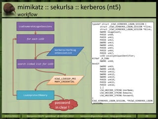 mimikatz :: sekurlsa :: kerberos (nt5)
         workflow
                                                                 ...
