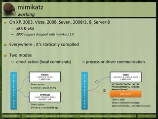 mimikatz @ asfws | PPTX