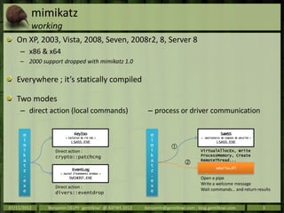 mimikatz
          working
   On XP, 2003, Vista, 2008, Seven, 2008r2, 8, Server 8
     – x86 & x64
     – 2000 support dr...
