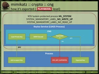 mimikatz :: crypto :: cng
         how it’s exported (                     PLAYSKOOL             level)

                 ...