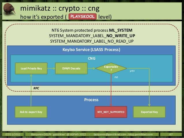 What is keyslo