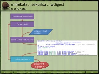 mimikatz :: sekurlsa :: wdigest
           test & data

           LsaEnumerateLogonSessions




                 for each...