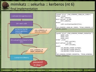 Mimikatz | PPTX
