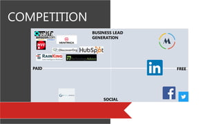 BUSINESS LEAD
GENERATION
SOCIAL
FREEPAID
COMPETITION
 