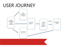 User JourneyUSER JOURNEY
 
