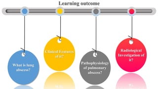 What is lung
abscess?
Pathophysiology
of pulmonary
abscess?
Radiological
Investigation of
it?
Clinical Features
of it?
Learning outcome
 