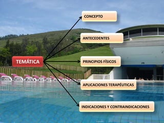 CONCEPTO




           ANTECEDENTES




TEMÁTICA   PRINCIPIOS FÍSICOS




           APLICACIONES TERAPÉUTICAS




           INDICACIONES Y CONTRAINDICACIONES
 