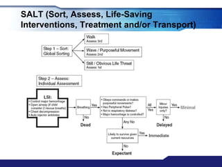 SALT (Sort, Assess, Life-Saving
Interventions, Treatment and/or Transport)
 