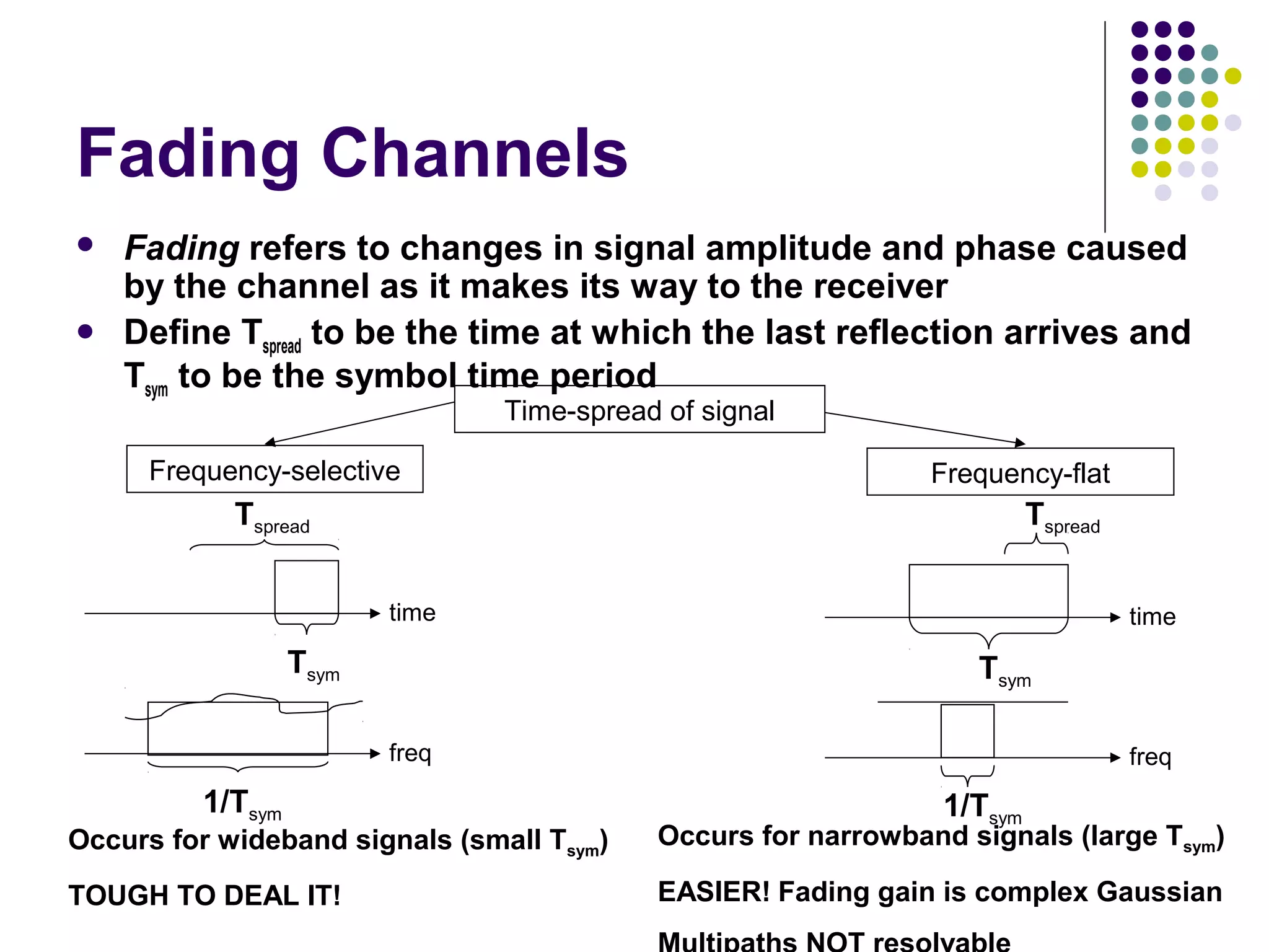 Fading Channels
 Fading refers to changes in signal amplitude and phase caused
by the channel as it makes its way to the receiver
 Define Tspread to be the time at which the last reflection arrives and
Tsym to be the symbol time period
Time-spread of signal
Frequency-selective Frequency-flat
Tsym
Tspread
time
freq
1/Tsym
Occurs for wideband signals (small Tsym)
TOUGH TO DEAL IT!
Tsym
Tspread
time
freq
1/Tsym
Occurs for narrowband signals (large Tsym)
EASIER! Fading gain is complex Gaussian
 
