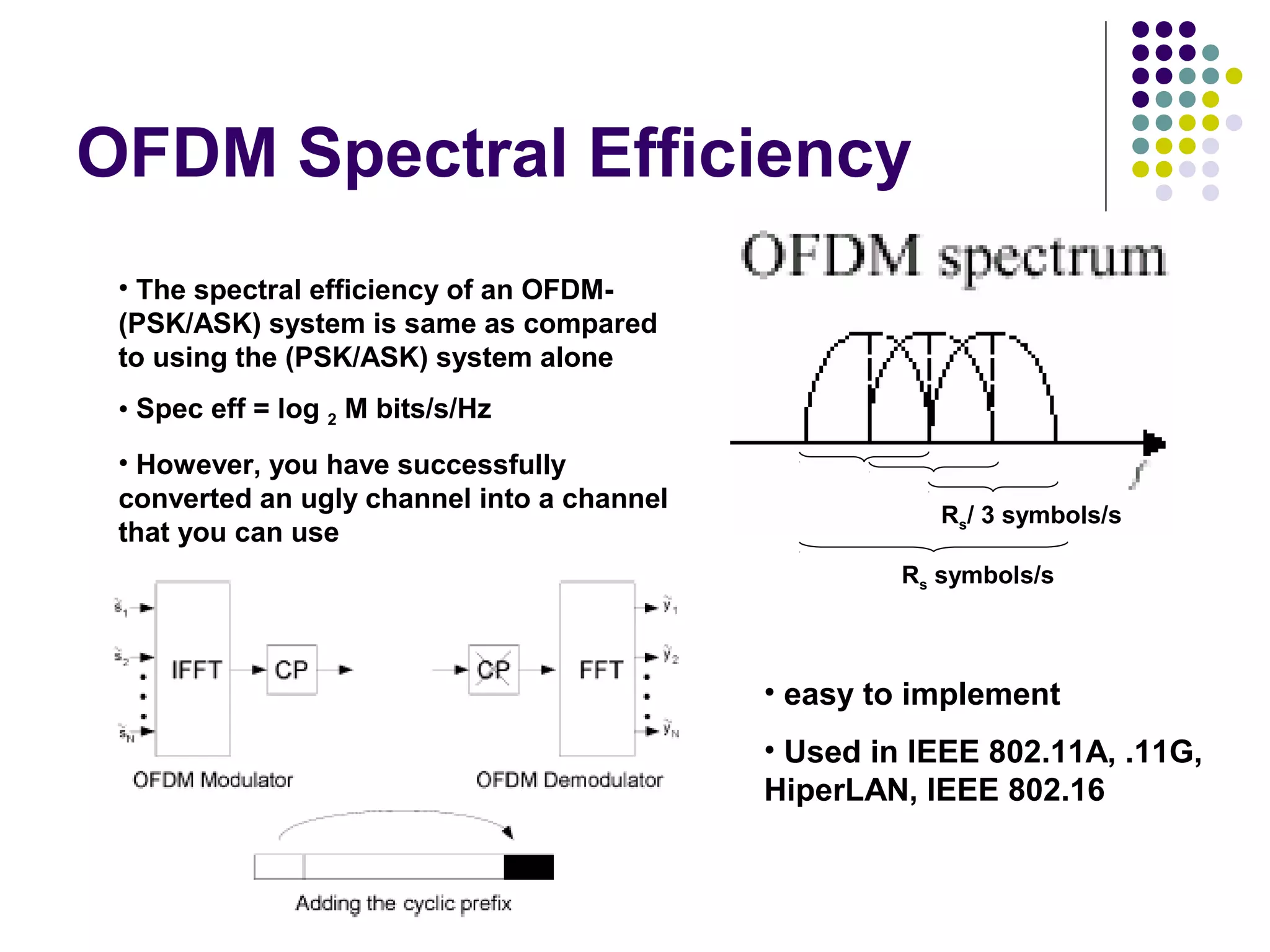 OFDM Spectral Efficiency
Rs symbols/s
Rs/ 3 symbols/s
• The spectral efficiency of an OFDM-
(PSK/ASK) system is same as compared
to using the (PSK/ASK) system alone
• Spec eff = log 2 M bits/s/Hz
• However, you have successfully
converted an ugly channel into a channel
that you can use
• easy to implement
• Used in IEEE 802.11A, .11G,
HiperLAN, IEEE 802.16
 