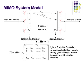 MIMO System Model
y = Hs + n
User data stream
.
.
User data stream
.
.
.
.
Channel
Matrix H
s1
s2
sM
s
y1
y2
yM
y
Transmitted vector Received vector
.
.
h11
h12
Where H =
h11 h21 …….. hM1
h12 h22 …….. hM2
h1M h2M …….. hMM
. . …….. .
MT
MR
hij is a Complex Gaussian
random variable that models
fading gain between the ith
transmit and jth receive
antenna
 