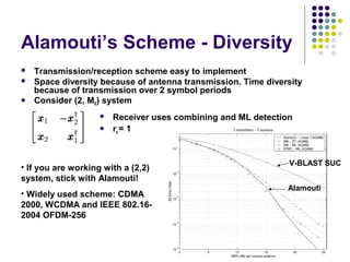 Alamouti’s Scheme - Diversity
 Transmission/reception scheme easy to implement
 Space diversity because of antenna transmission. Time diversity
because of transmission over 2 symbol periods
 Consider (2, MR) system
 Receiver uses combining and ML detection
 rs = 1
V-BLAST SUC
Alamouti
• If you are working with a (2,2)
system, stick with Alamouti!
• Widely used scheme: CDMA
2000, WCDMA and IEEE 802.16-
2004 OFDM-256
 
