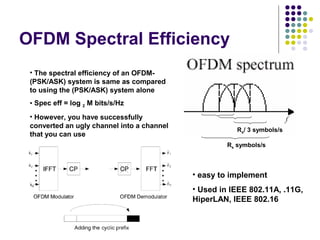 OFDM Spectral Efficiency
Rs symbols/s
Rs/ 3 symbols/s
• The spectral efficiency of an OFDM-
(PSK/ASK) system is same as compared
to using the (PSK/ASK) system alone
• Spec eff = log 2 M bits/s/Hz
• However, you have successfully
converted an ugly channel into a channel
that you can use
• easy to implement
• Used in IEEE 802.11A, .11G,
HiperLAN, IEEE 802.16
 