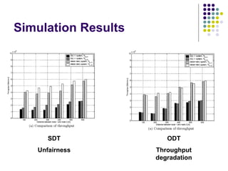 Simulation Results
SDT
Unfairness
ODT
Throughput
degradation
 