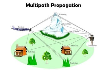 Multiple input multiple output techniques | PDF
