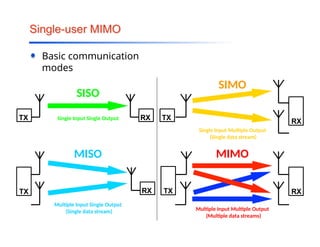 this is the LTE communication mimo .pptx