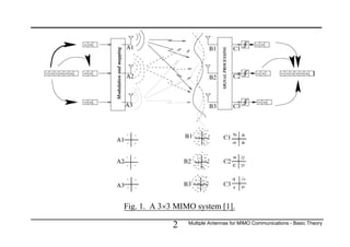 Mimo Basic Multiple Antennas for MIMO Communications - Basic Theory.pdf