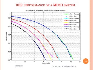 BER PERFORMANCEOFAMIMO SYSTEM 
12/13/2014 
10 
SOET, CUTM, JATNI CAMPUS 
 