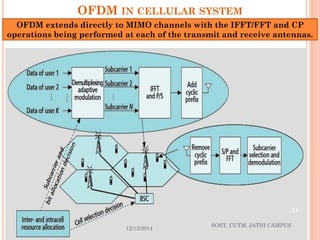 OFDM INCELLULARSYSTEM 
OFDM extends directly to MIMO channels with the IFFT/FFT and CP operations being performed at each of the transmit and receive antennas. 
12/13/2014 
18 
SOET, CUTM, JATNI CAMPUS 
 