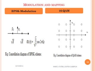 MODULATIONANDMAPPING 
BPSK-Modulation 
16-QAM 
12/13/2014 
19 
SOET, CUTM, JATNI CAMPUS 
 